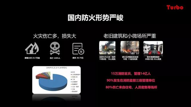 智慧城市沙龙 | 公海jcjc应邀分享城市级智慧消防推进思路与经验