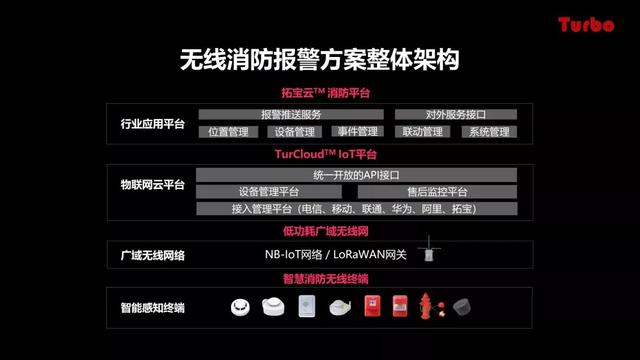 智慧城市沙龙 | 公海jcjc应邀分享城市级智慧消防推进思路与经验