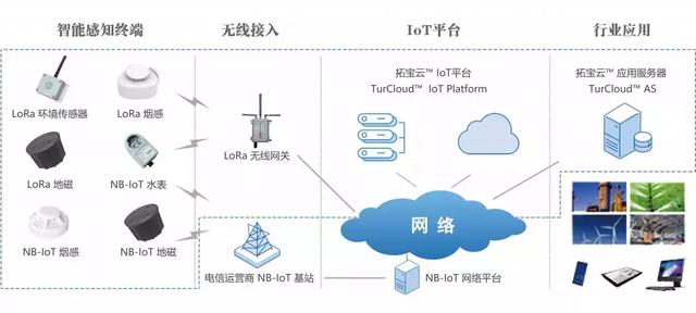 深圳物联网展精彩落幕 | 公海jcjc喜提"IOTE 2019创新产品金奖"
