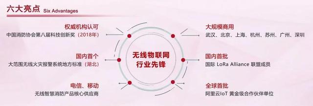 广州消防展，公海jcjcLoRa/NB-IoT无线消防报警解决方案备受瞩目