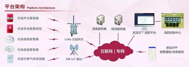 广州消防展，公海jcjcLoRa/NB-IoT无线消防报警解决方案备受瞩目