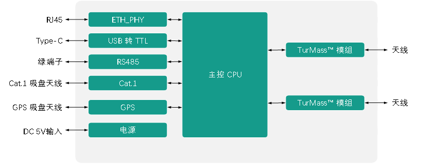 1764307953354816.png 框图.png