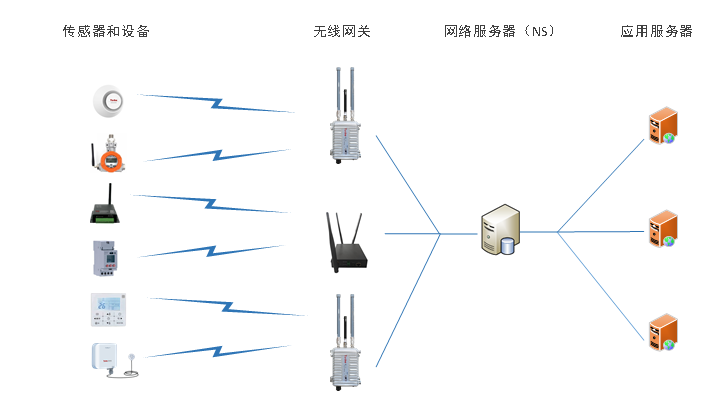 1764308007151457.png 组网方案.png